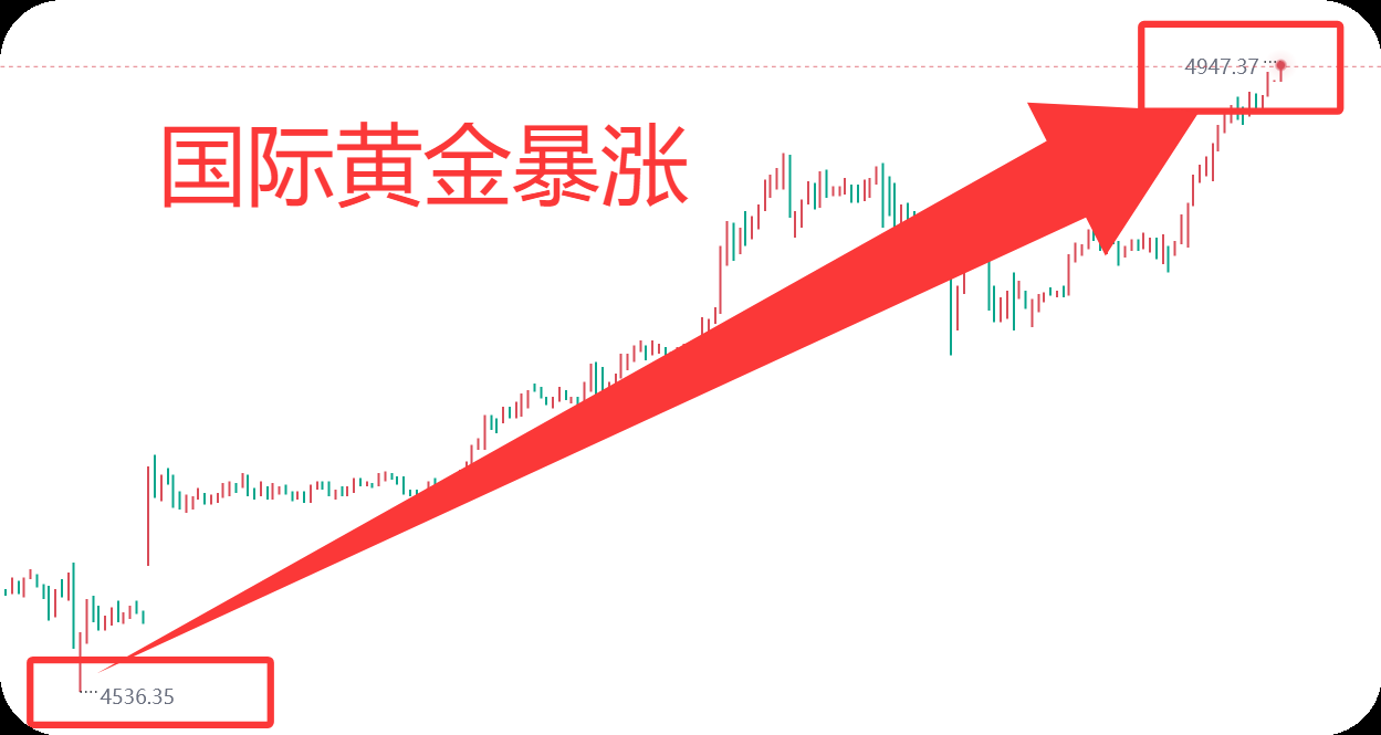 曾金策1月23日:未来金价会涨吗?最新国际黄金行情走势分析及操作建议策略,今日金价! 曾金策1月23日:未来金价会涨吗?最新国际黄金行情走势分析及操作建议策略,今日金价!
