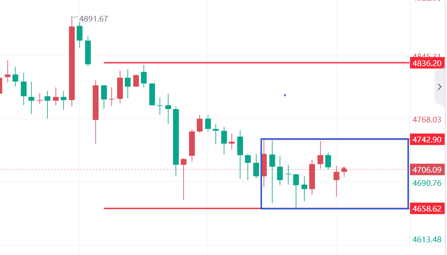 Exness外汇代理-文承凯：4.27黄金是延续震荡还是破位走单边、走势分析